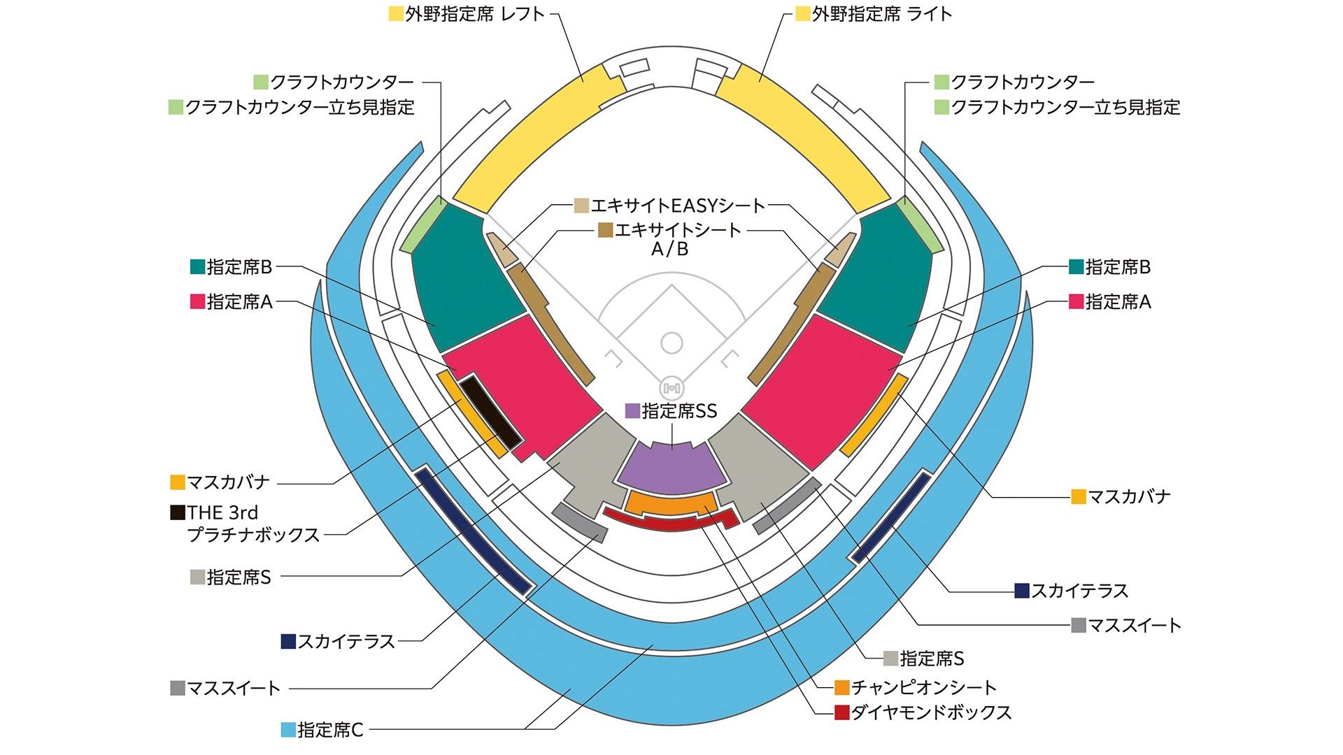 WBC2026チケット販売情報 東京ラウンドの席種・価格一覧 | Goal.com 日本